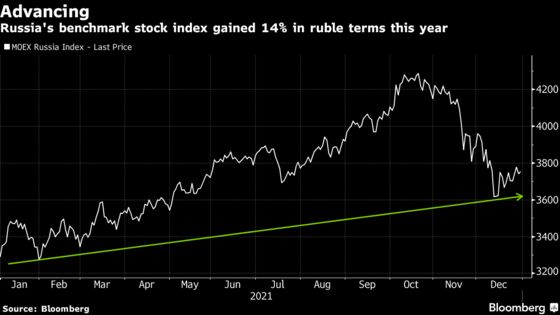 Toast of Emerging Markets in 2021, Russia Gives Pause