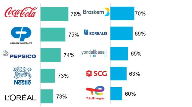 BNEF Circular Economy Company Rankings: Analysis | BloombergNEF