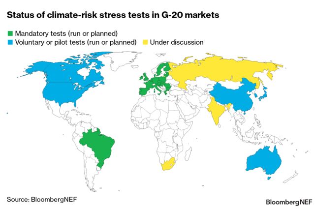 NetZero Pathfinders Policy Monthly: Sustainable Finance | BloombergNEF