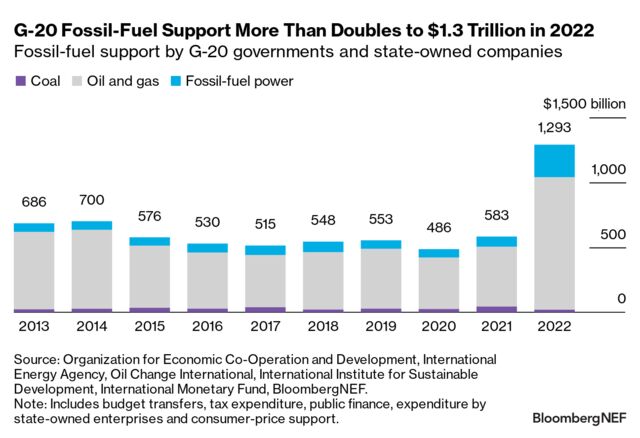 Climate Policy Factbook: COP28 Edition | BloombergNEF