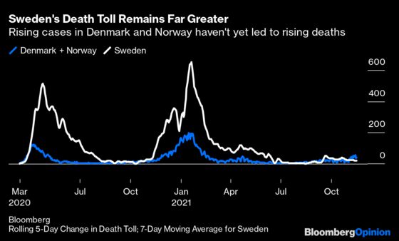 Covid Fear Shows Signs of Returning to the Stock Market