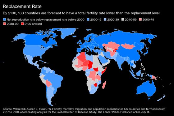 World Population Likely to Begin Falling After 2050, Study Says