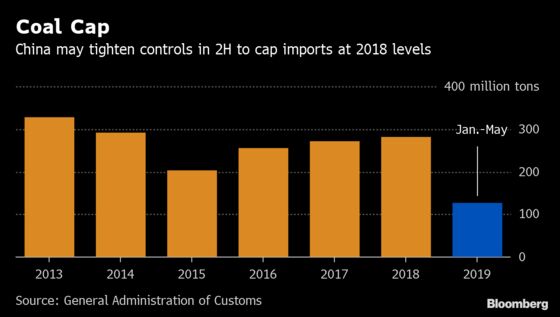 China Coal Imports Seen Cooling Once Beijing Reins in Prices