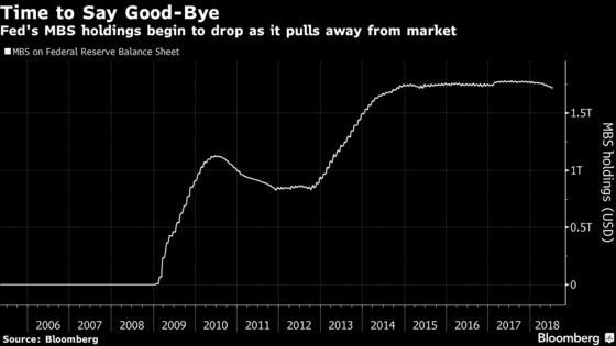 Mortgage Trade Volume May Increase Regardless of FHFA Reform