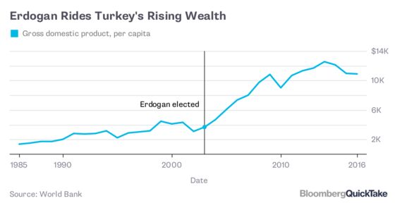 Turkey’s Divide