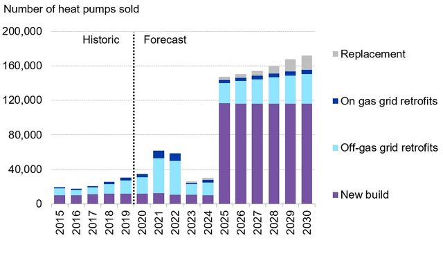 U.K. Heat Pumps: 2030 Target Meets Reality | BloombergNEF