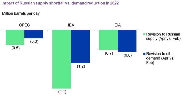 Oil Price Indicators Weekly: Supply Threats Push Prices Up | BloombergNEF