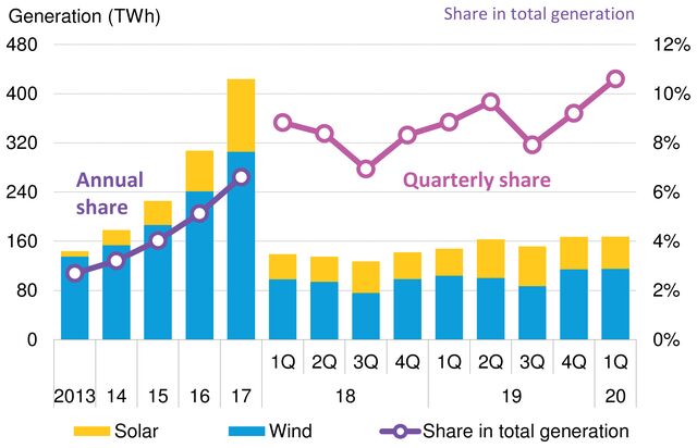 BNEF Signposts, 2Q 2020 | BloombergNEF