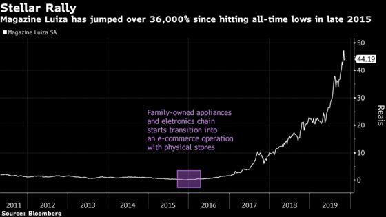 Goldman Says 36,000% Rally in Brazilian Retailer Has Room to Run