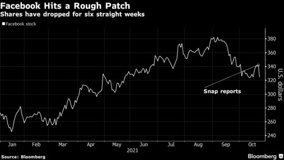 Facebook Keeps Its Fans on Wall Street Despite Deepening Selloff