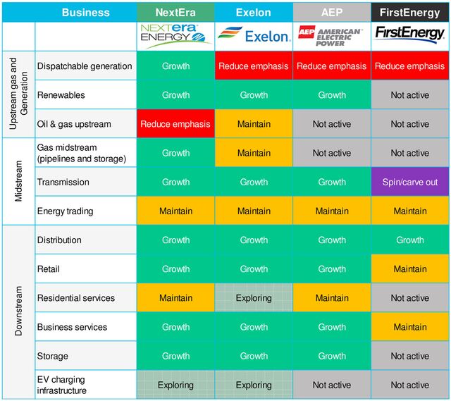 US utility business models company profiles BloombergNEF