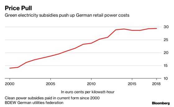 Germany’s Debate Over When to Quit Coal Is Just Getting Started