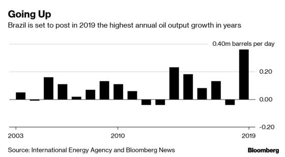 Next OPEC Headache Is Brazil's Burgeoning Crude Production