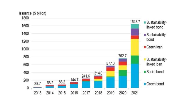 1h-2022-sustainable-finance-market-outlook-bloombergnef