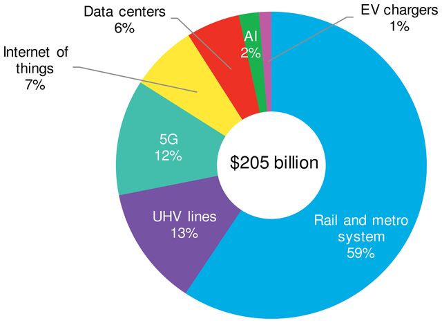 China Targets Cleaner Sectors To Revive Post-virus Economy | BloombergNEF