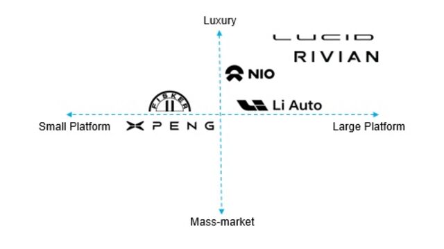 The Next Global Automaker - Six EV Startups To Watch (1) | BloombergNEF