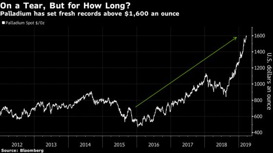 Palladium’s Hot Rally May Be Coming to an End