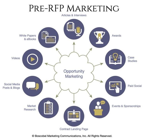 RFP Advertising