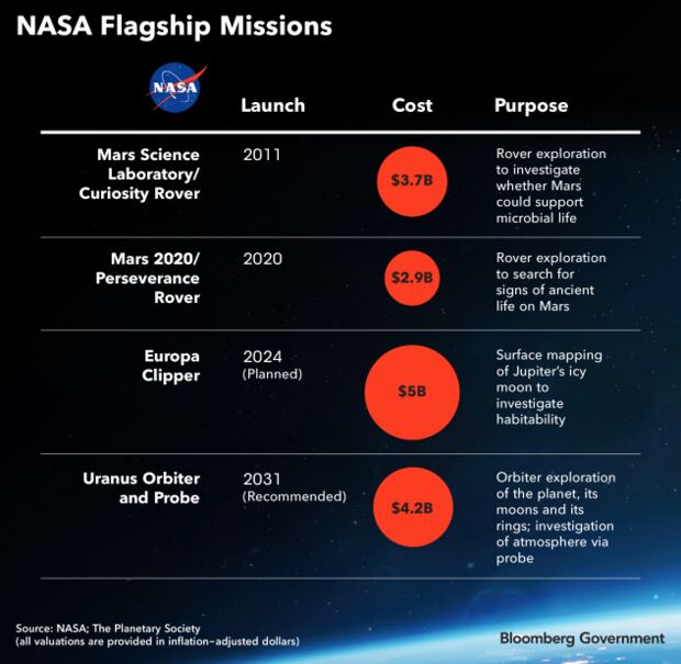 NASA news: the latest discoveries, projects and expeditions