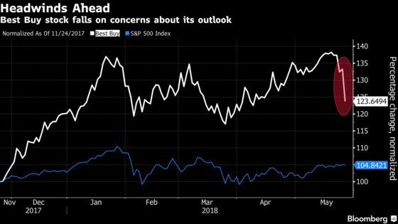 Best Buy's Spending to Fight Amazon Comes at a Cost to Profit