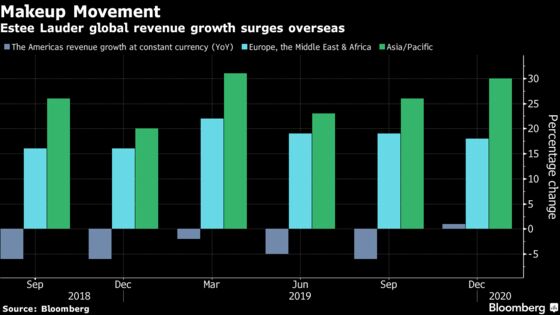 Virus Threat to Global Brands Gets Shrugged Off by Investors