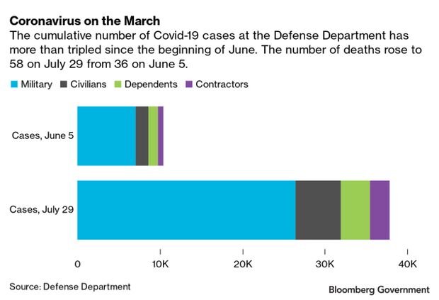 Pandemic Is Changing the Military, From Boot Camp to Office Work