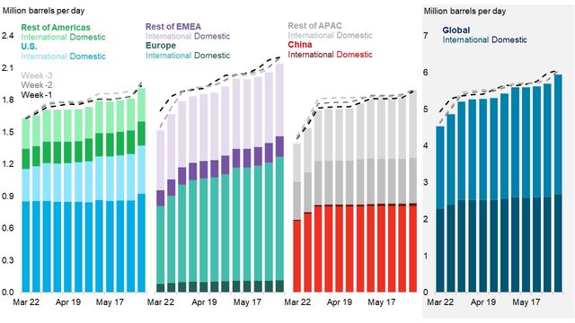 Aviation Indicators Weekly: Russia and China Cut Flights | BloombergNEF