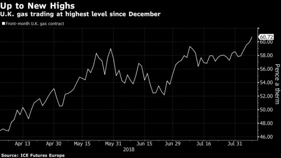 Centrica Hits Millions of U.K. Energy Users With Price Hike