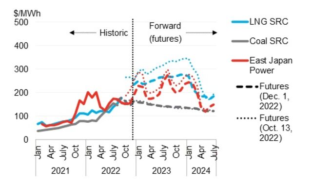 Apac Power Market Monthly November Bloombergnef