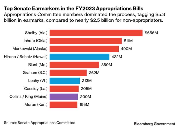 Military contractors misuse of funds