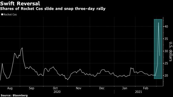 Rocket Falls as RBC Suggests Reddit-Driven Rally Is Overdone