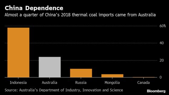 China's Mammoth Coal Industry Gets Bigger, Crowding Out Imports