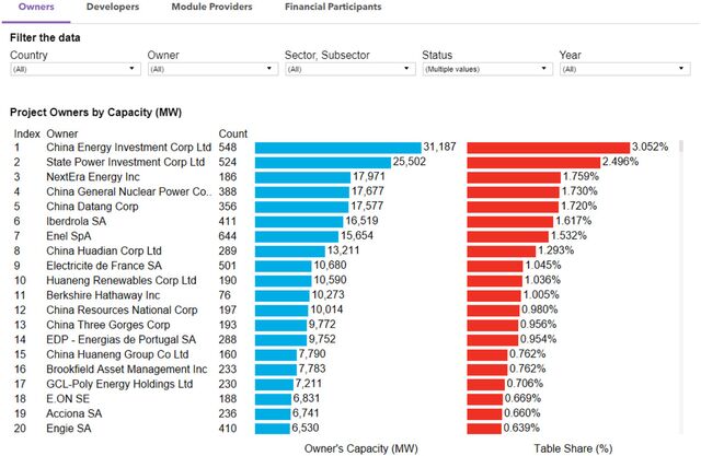 Tools To Explore BNEF Rankings | BloombergNEF