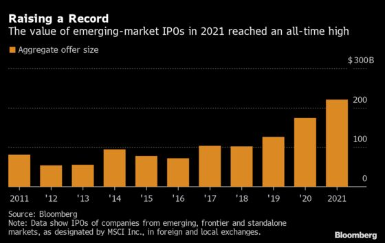 Record Wave of Emerging-Market IPOs Meets Investors Wary of Risk