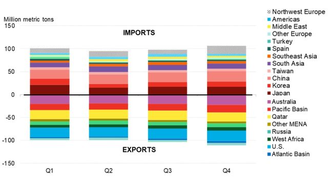 Gas & LNG: 10 Things to Watch in 2022 | BloombergNEF