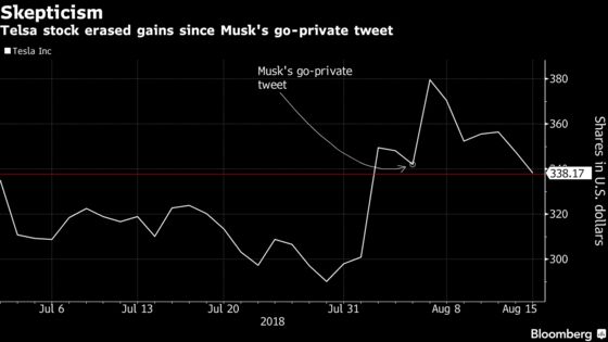 Tesla Receives Subpoena Over Musk's Take-Private Tweet
