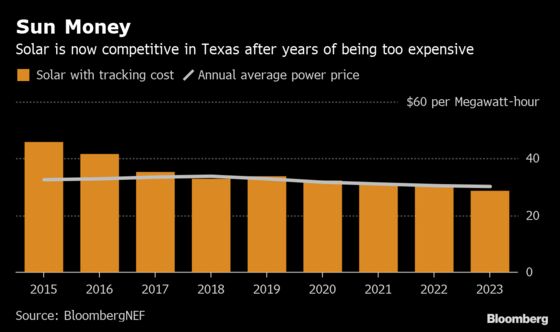 Power-Hungry Texas Oil Drillers Get a Little Help From Solar