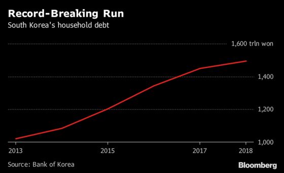 Decision-Day Guide: Bank of Korea's Rate Decision Gets Trickier