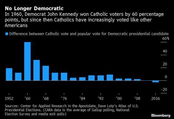 Biden Tries to Win Back Catholic Voters Who Gave Trump Victory