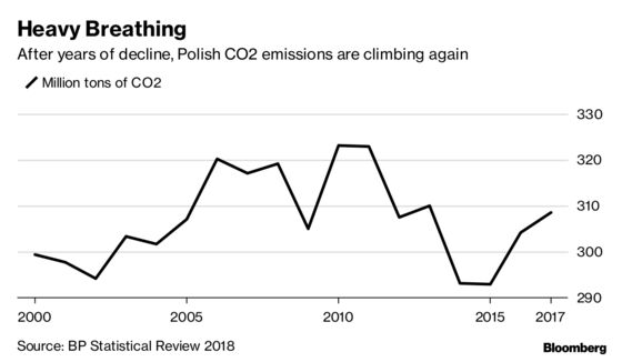 A Climate Summit in the Heart of Coal Country