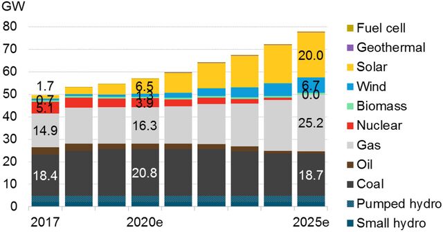 Taiwan's 35GW Clean Energy Transition: A Market Primer | BloombergNEF