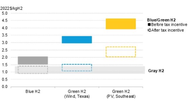 U.S. Gets Serious About Clean Hydrogen | BloombergNEF