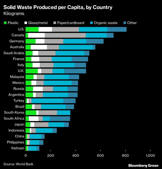 This Plastic Mega-Factory Is a $10 Billion Bet on a Single-Use Future