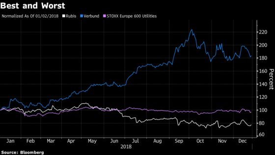 Green Power Becomes Gold Dust for Europe's Utility Investors