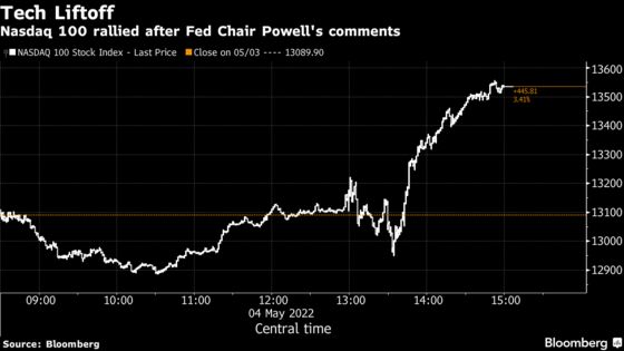 Powell Gives Tech a Lift by Taking Larger Hikes off the Table
