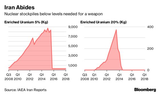 Life After U.S. Begins for Powers Still in Iran Nuclear Deal