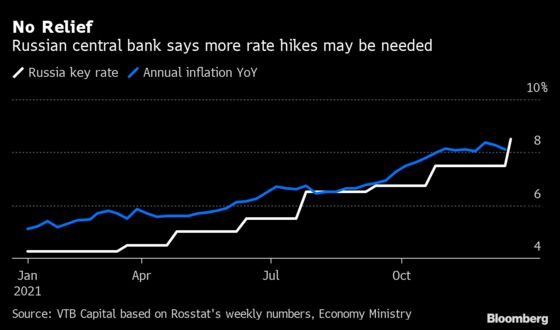 Russia Keeps Door Open to More Hikes After Latest Big Increase