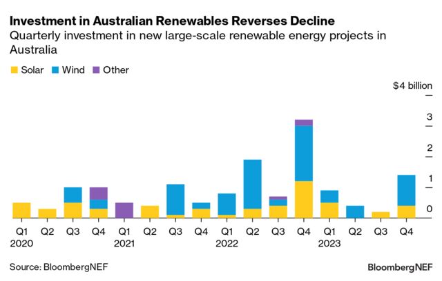 Renewable Energy Providers Ireland Renewable Energy Providers Ireland