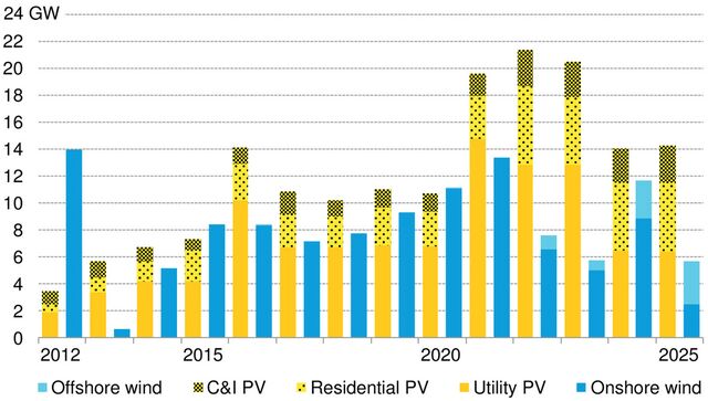 1H 2020 U.S. Renewable Energy Market Outlook | BloombergNEF