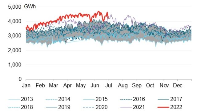 Apac Power Market Monthly June Bloombergnef